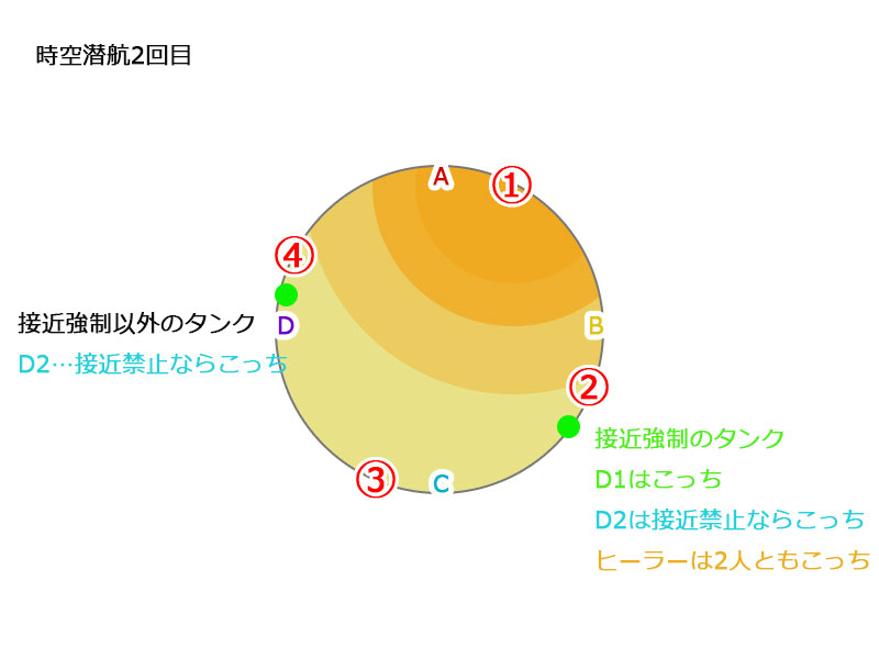 6人で行くアレキサンダー零式天動編4層 Ff14 のんびりからあげ日記 6人で行くアレキサンダー零式天動編4層 Ff14 のんびりからあげ日記