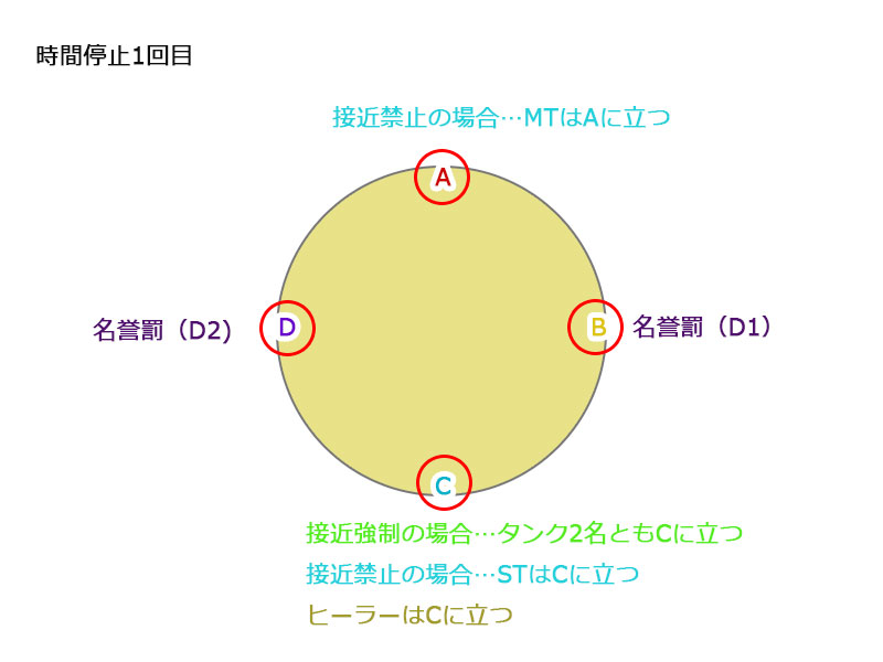 6人で行くアレキサンダー零式天動編4層 Ff14 のんびりからあげ日記