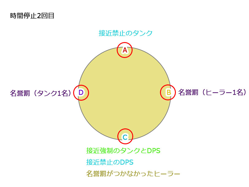 6人で行くアレキサンダー零式天動編4層 Ff14 のんびりからあげ日記